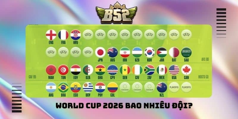 World Cup 2026 bao nhiêu đội